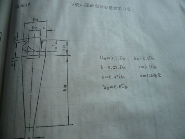 快速計算旋風除塵器筒體直徑的妙招