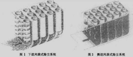 布袋除塵器進風口的設計研究