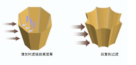 燃煤鍋爐布袋除塵器結構介紹